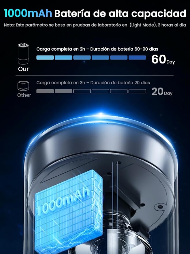 Ambientador para coche con difusor de 50 ml (océano) - Image 6